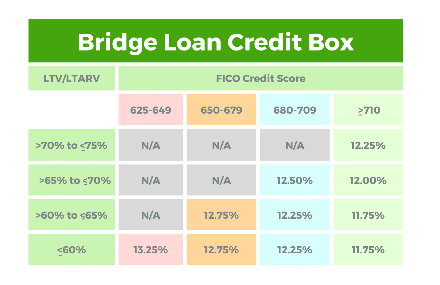 How to Find Out Your Real Estate LTV by Credit Score The Cash Flow