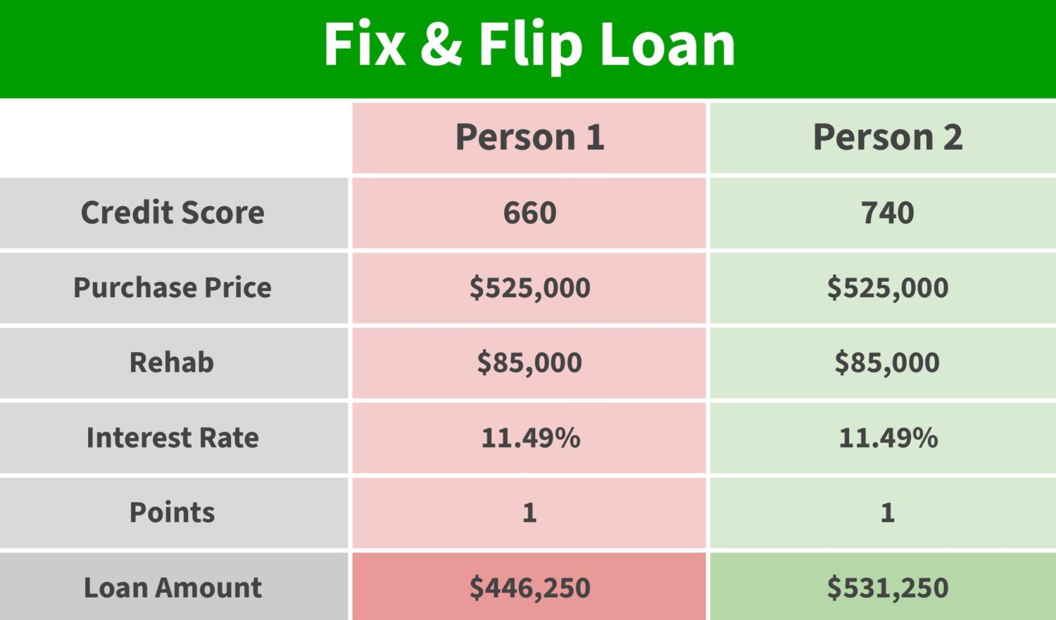 Credit Score Impact: What You Need to Know About Loan Rates | The Cash ...